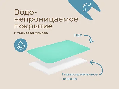 Клеёнка подкладная Roxy Kids с ПВХ покрытием и резинками-держателями 100х140 см