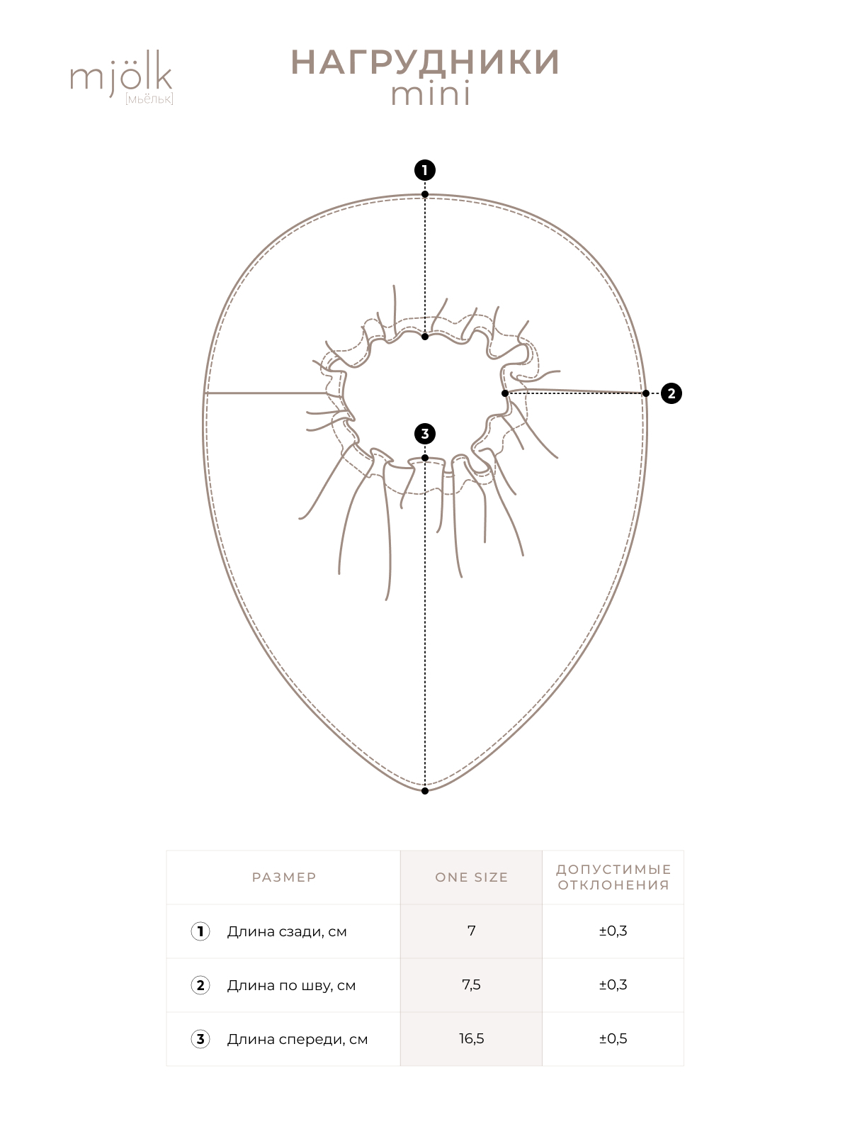 Сет из 2-х нагрудников Mjolk Mini 2