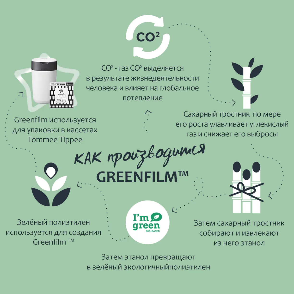 Кассеты для утилизатора Tommee Tippee Twist & Click (1 шт.) 11