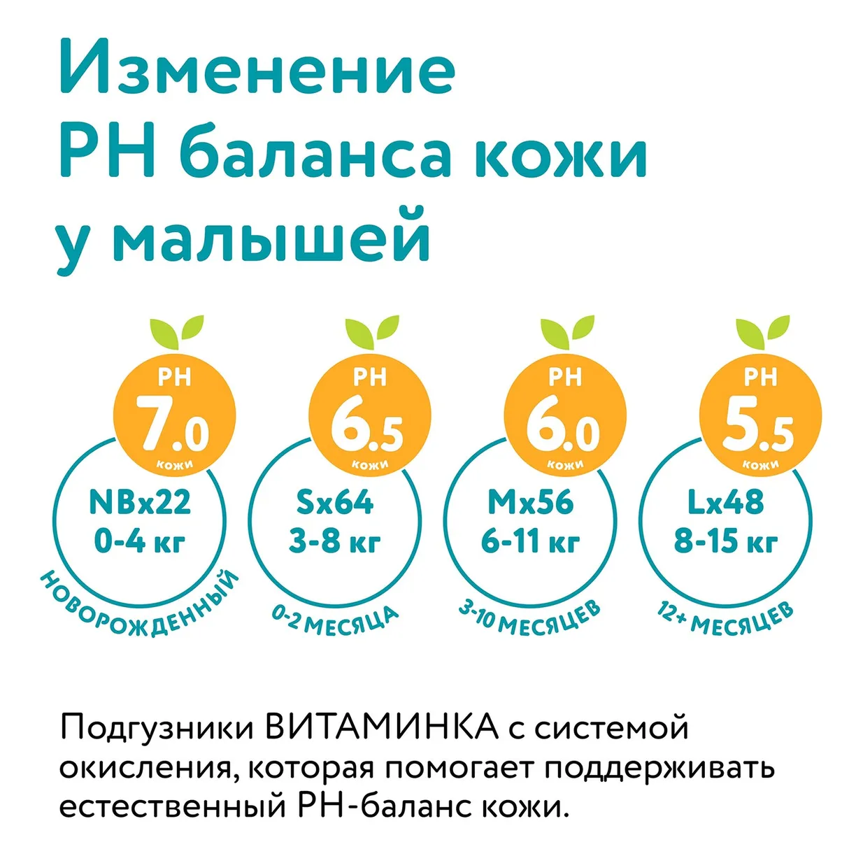 -HWiPCr9OjmarSx4t1AE63M1XGi3uH_UEewvU9IGuO0= Детские трусики-подгузники LOVULAR ВИТАМИНКА M 6-11 кг, 54 шт/уп 5