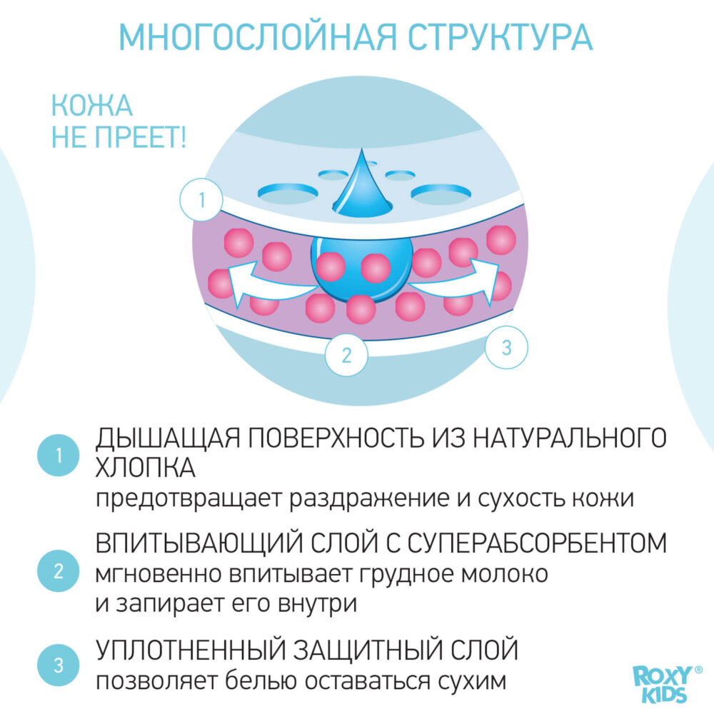 прокладки 60 шт