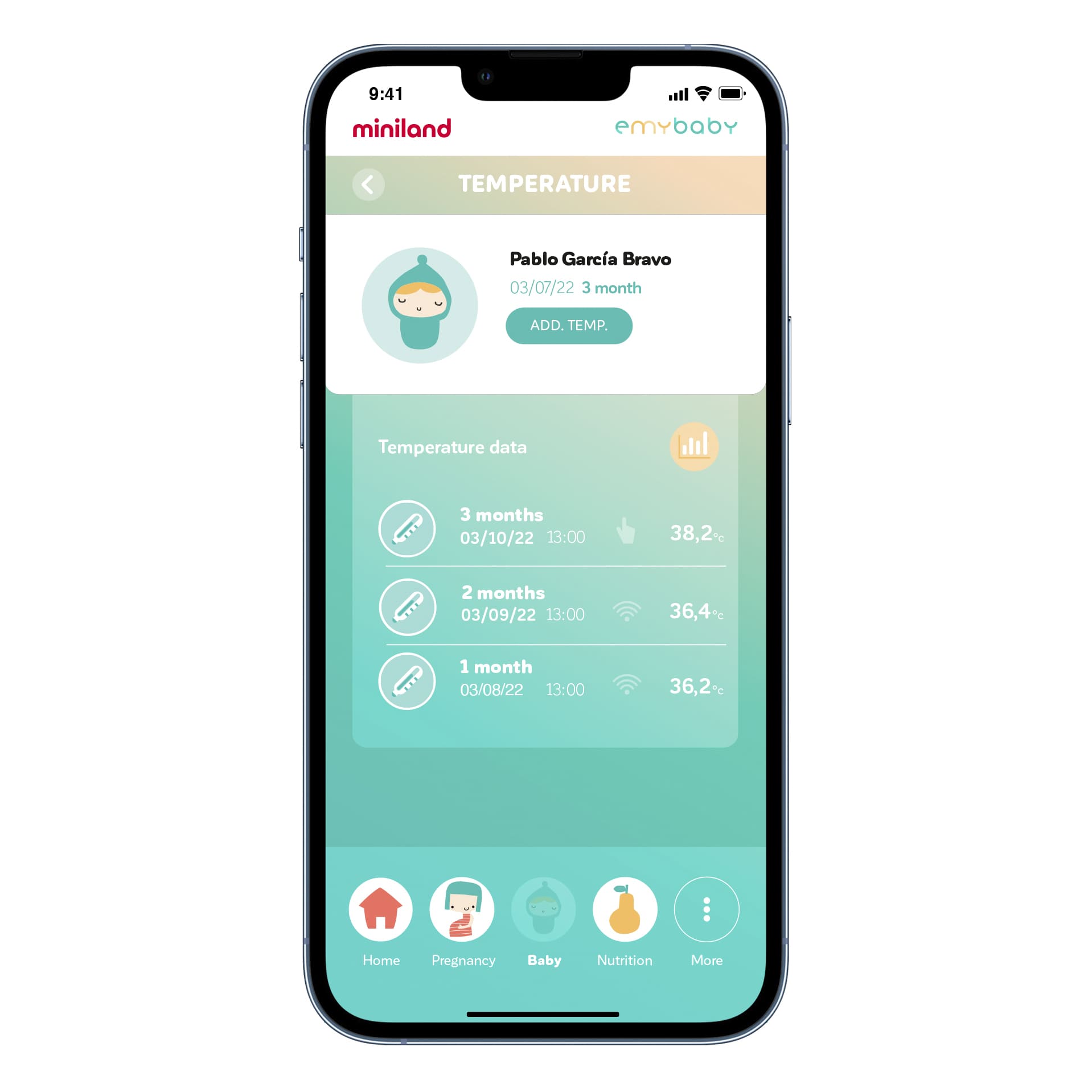 Термометр Miniland Thermoadvanced Pharma бесконтактный 5 Термометр Miniland Thermoadvanced Pharma бесконтактный