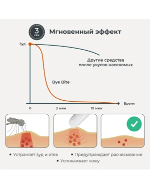 Устройство после укусов насекомых Nuvita 2110 Bye Bite 11 Устройство после укусов насекомых Nuvita 2110 Bye Bite
